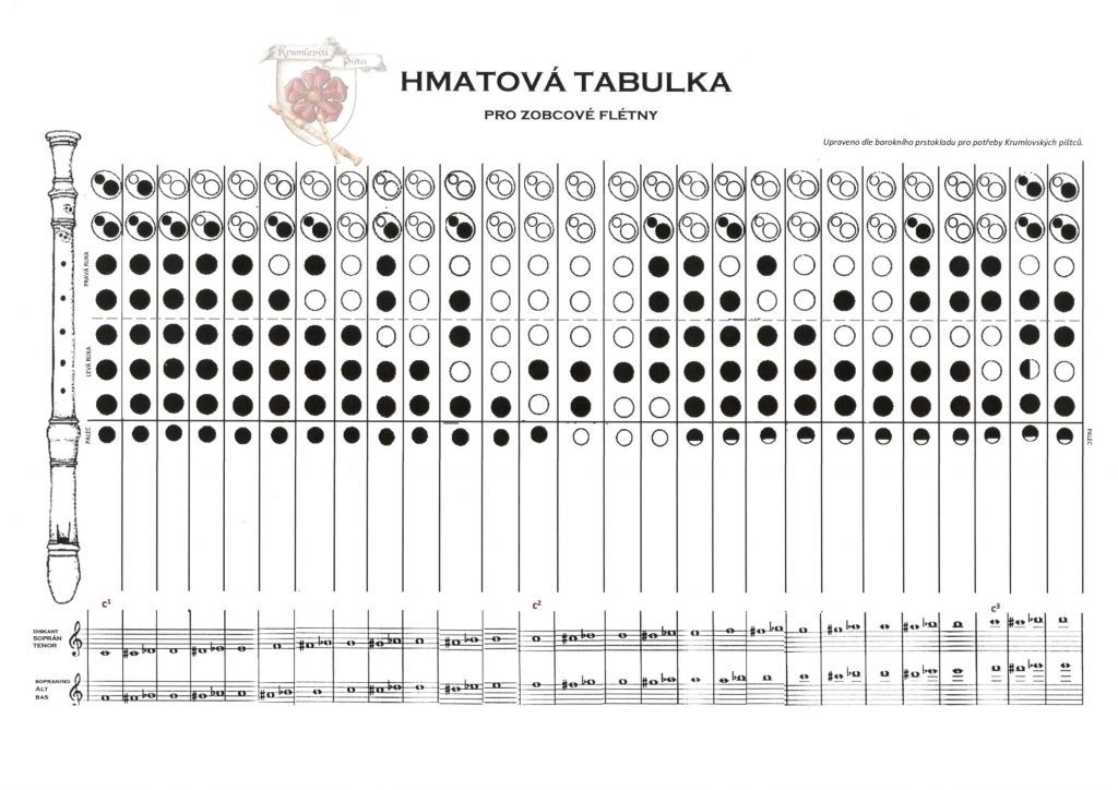 Hmatova-tabulka-KP-2021